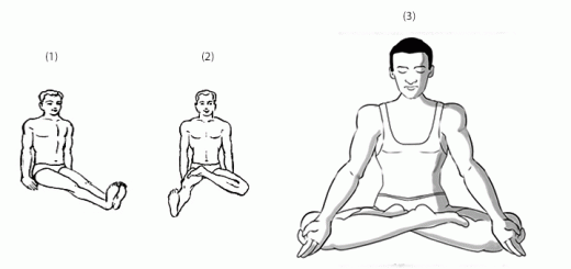 Steps of Padmasana Lotus Pose